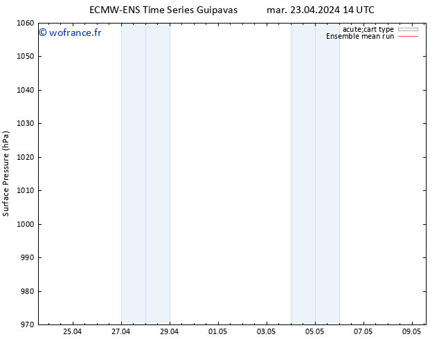 pression de l'air ECMWFTS ven 03.05.2024 14 UTC