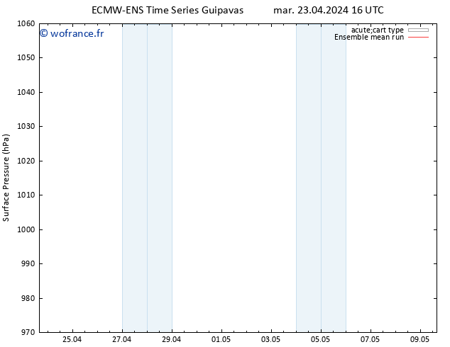 pression de l'air ECMWFTS jeu 25.04.2024 16 UTC