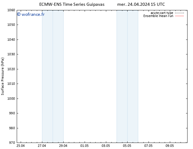 pression de l'air ECMWFTS jeu 25.04.2024 15 UTC