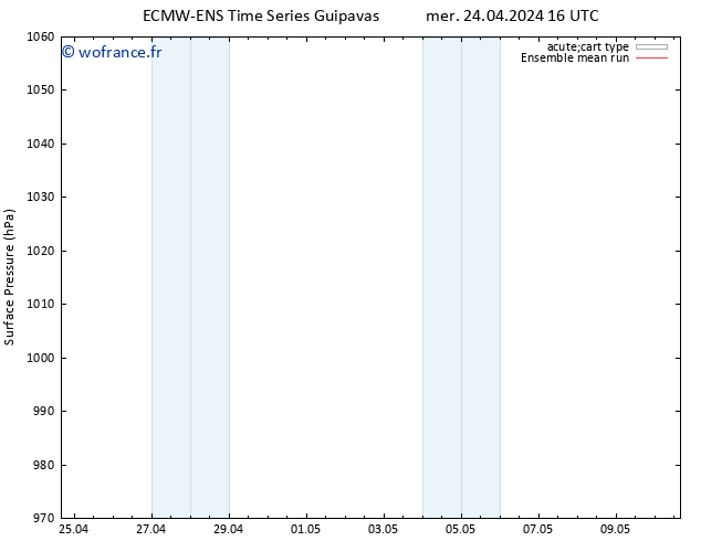 pression de l'air ECMWFTS jeu 25.04.2024 16 UTC