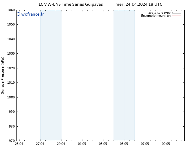 pression de l'air ECMWFTS jeu 25.04.2024 18 UTC