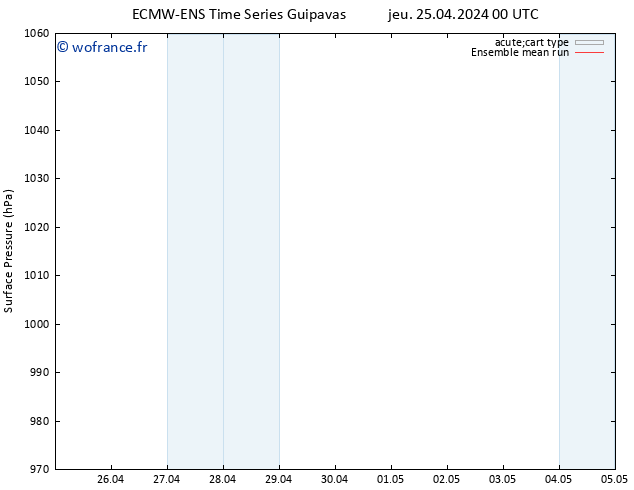 pression de l'air ECMWFTS sam 27.04.2024 00 UTC