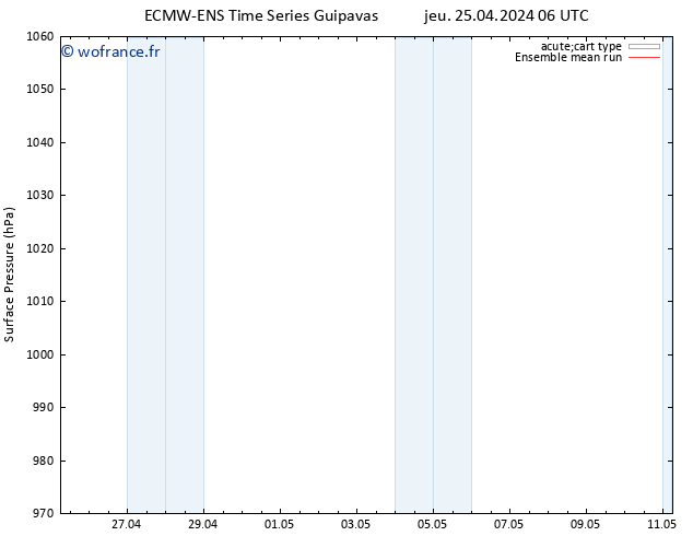 pression de l'air ECMWFTS ven 26.04.2024 06 UTC