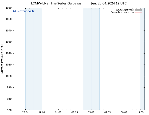 pression de l'air ECMWFTS ven 26.04.2024 12 UTC