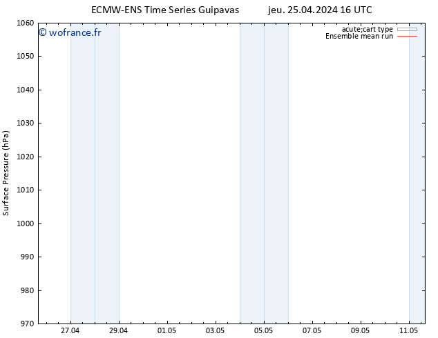 pression de l'air ECMWFTS ven 26.04.2024 16 UTC