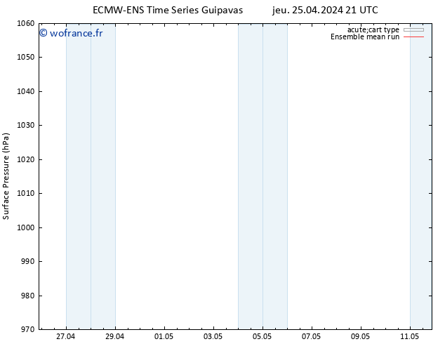 pression de l'air ECMWFTS sam 27.04.2024 21 UTC