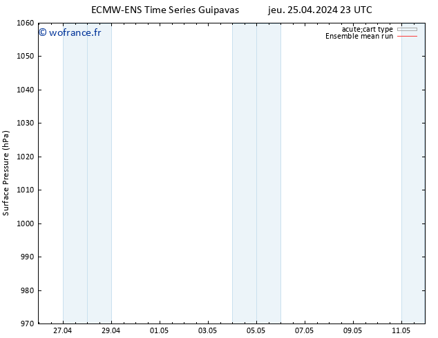 pression de l'air ECMWFTS jeu 02.05.2024 23 UTC