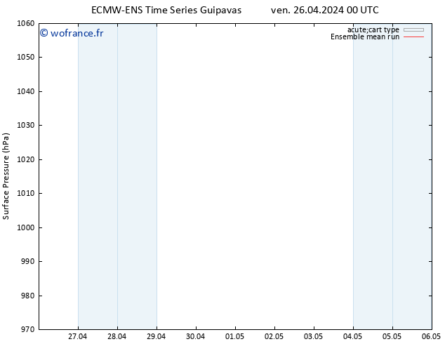 pression de l'air ECMWFTS sam 27.04.2024 00 UTC