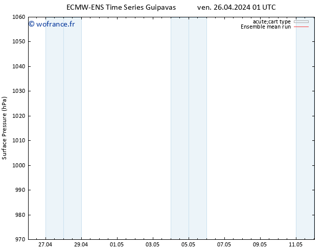 pression de l'air ECMWFTS mar 30.04.2024 01 UTC