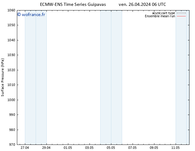 pression de l'air ECMWFTS sam 27.04.2024 06 UTC