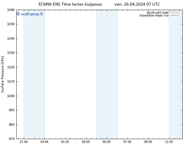 pression de l'air ECMWFTS dim 28.04.2024 07 UTC