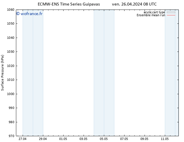 pression de l'air ECMWFTS mer 01.05.2024 08 UTC