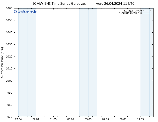 pression de l'air ECMWFTS sam 27.04.2024 11 UTC