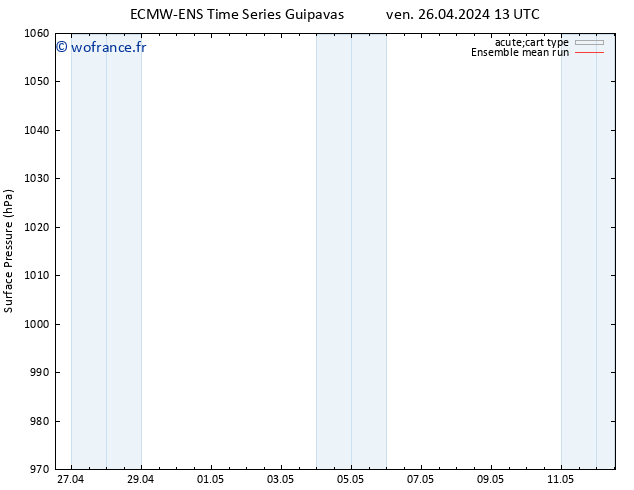 pression de l'air ECMWFTS sam 27.04.2024 13 UTC