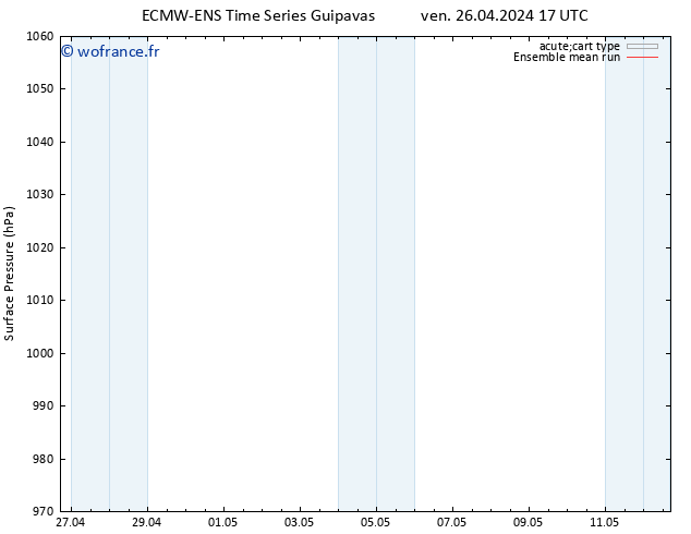 pression de l'air ECMWFTS lun 06.05.2024 17 UTC