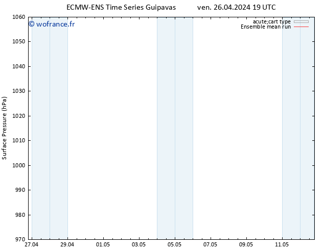 pression de l'air ECMWFTS sam 27.04.2024 19 UTC