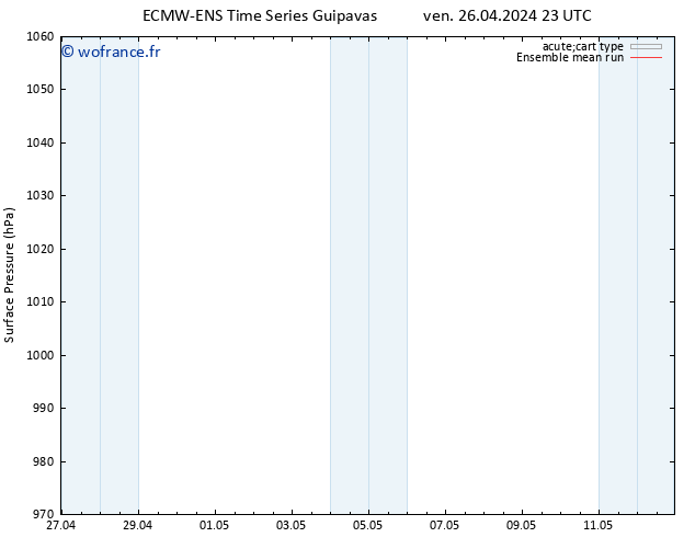 pression de l'air ECMWFTS sam 27.04.2024 23 UTC