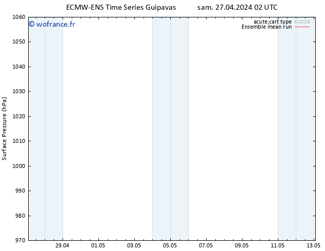 pression de l'air ECMWFTS dim 28.04.2024 02 UTC