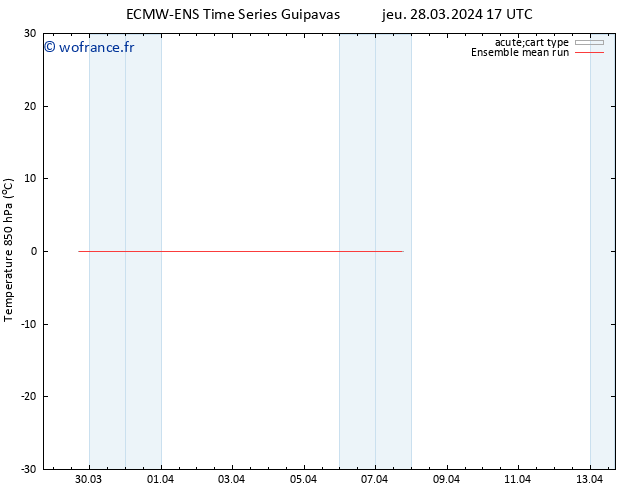 Temp. 850 hPa ECMWFTS lun 01.04.2024 17 UTC