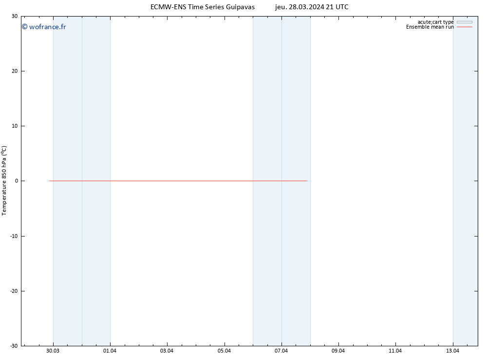 Temp. 850 hPa ECMWFTS ven 29.03.2024 21 UTC