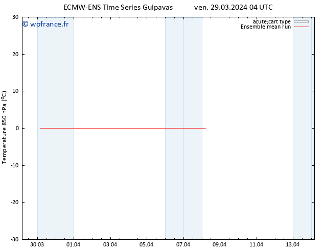 Temp. 850 hPa ECMWFTS dim 31.03.2024 04 UTC