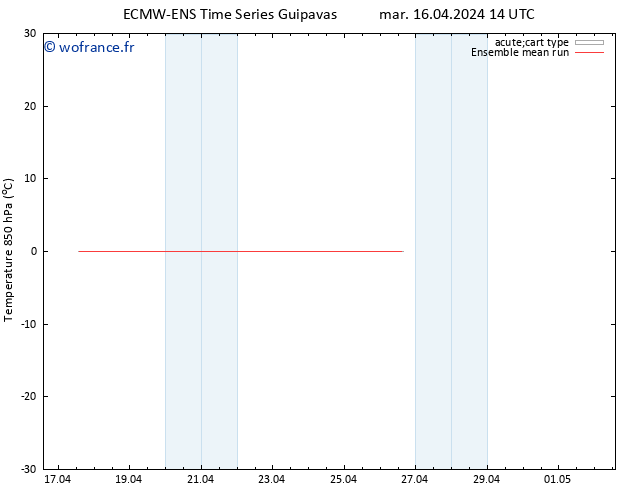 Temp. 850 hPa ECMWFTS ven 19.04.2024 14 UTC