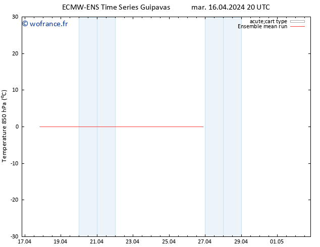 Temp. 850 hPa ECMWFTS sam 20.04.2024 20 UTC