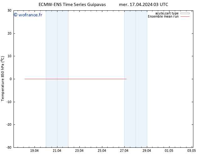Temp. 850 hPa ECMWFTS ven 19.04.2024 03 UTC