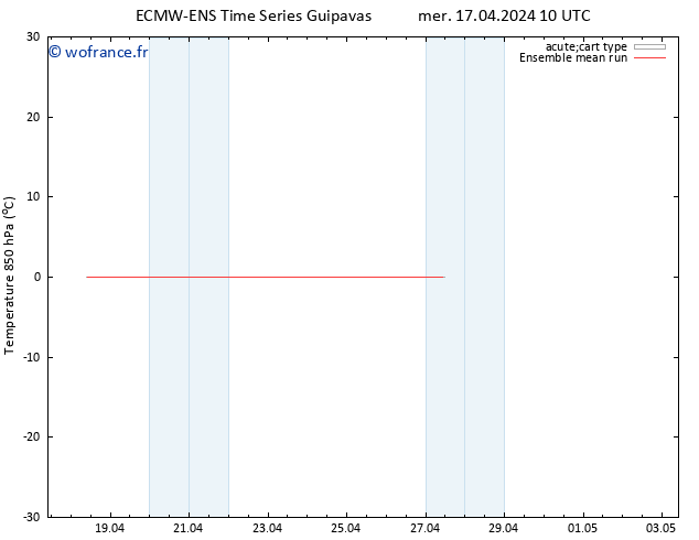 Temp. 850 hPa ECMWFTS jeu 18.04.2024 10 UTC