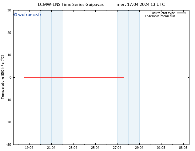 Temp. 850 hPa ECMWFTS sam 20.04.2024 13 UTC