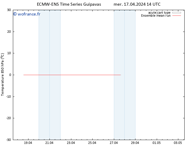 Temp. 850 hPa ECMWFTS jeu 18.04.2024 14 UTC
