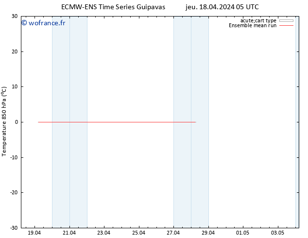 Temp. 850 hPa ECMWFTS dim 21.04.2024 05 UTC