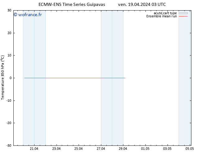Temp. 850 hPa ECMWFTS dim 28.04.2024 03 UTC