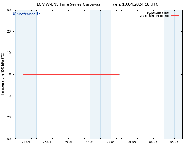 Temp. 850 hPa ECMWFTS sam 20.04.2024 18 UTC