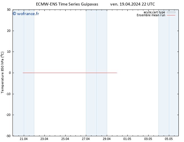Temp. 850 hPa ECMWFTS sam 20.04.2024 22 UTC