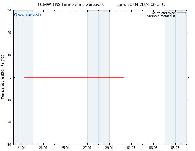 Temp. 850 hPa ECMWFTS dim 21.04.2024 06 UTC