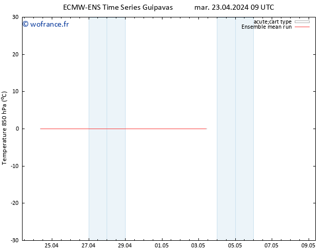 Temp. 850 hPa ECMWFTS mer 24.04.2024 09 UTC