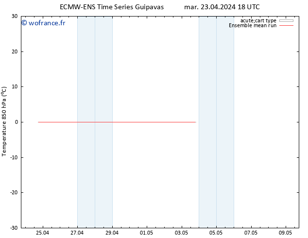 Temp. 850 hPa ECMWFTS ven 26.04.2024 18 UTC