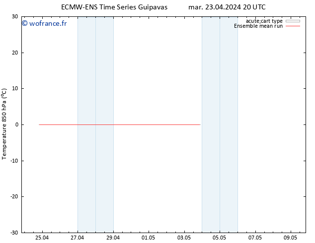 Temp. 850 hPa ECMWFTS dim 28.04.2024 20 UTC