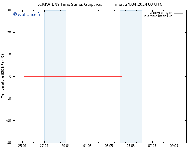 Temp. 850 hPa ECMWFTS mer 01.05.2024 03 UTC