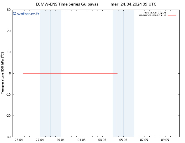 Temp. 850 hPa ECMWFTS lun 29.04.2024 09 UTC