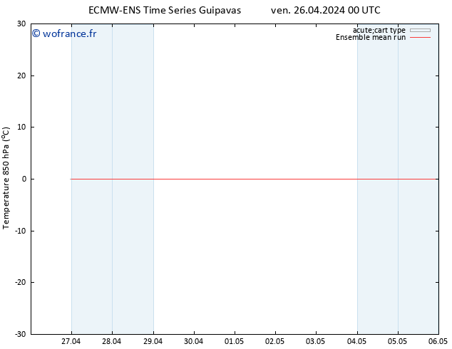 Temp. 850 hPa ECMWFTS sam 27.04.2024 00 UTC