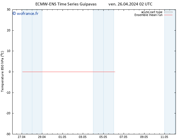 Temp. 850 hPa ECMWFTS dim 28.04.2024 02 UTC