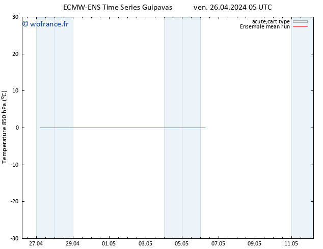 Temp. 850 hPa ECMWFTS dim 28.04.2024 05 UTC