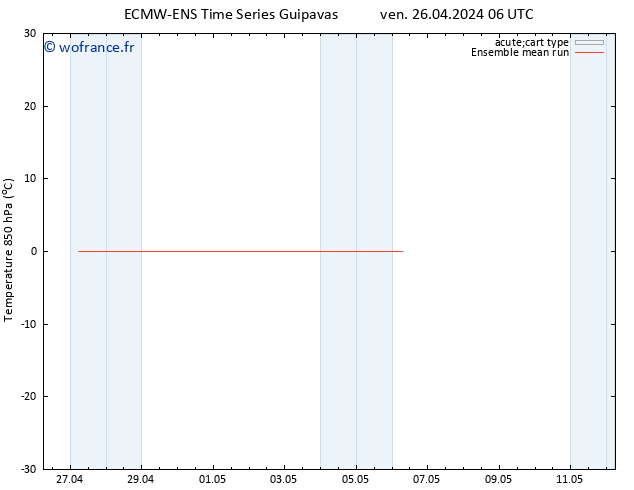 Temp. 850 hPa ECMWFTS sam 04.05.2024 06 UTC