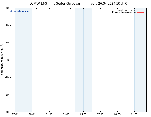 Temp. 850 hPa ECMWFTS dim 05.05.2024 10 UTC