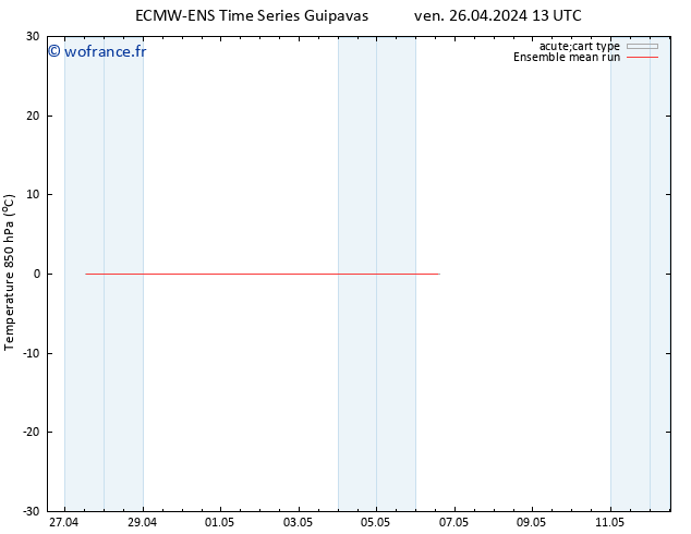 Temp. 850 hPa ECMWFTS sam 27.04.2024 13 UTC