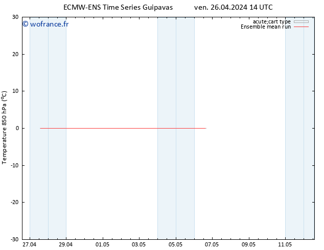 Temp. 850 hPa ECMWFTS dim 05.05.2024 14 UTC