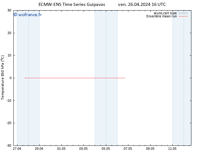 Temp. 850 hPa ECMWFTS sam 27.04.2024 16 UTC