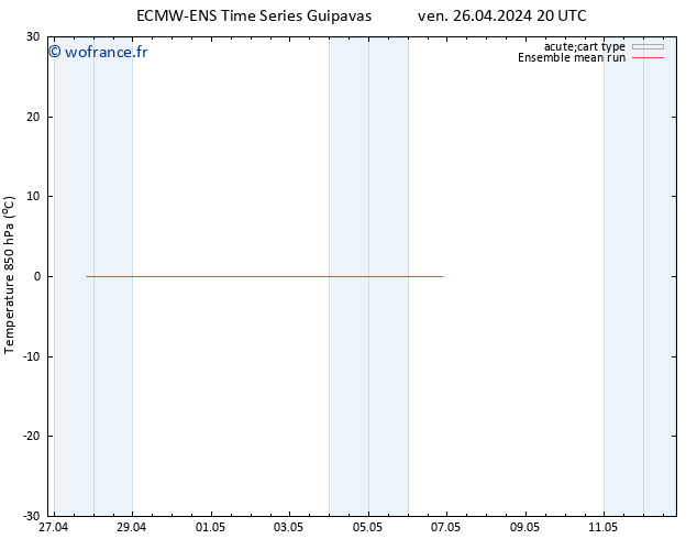 Temp. 850 hPa ECMWFTS sam 27.04.2024 20 UTC